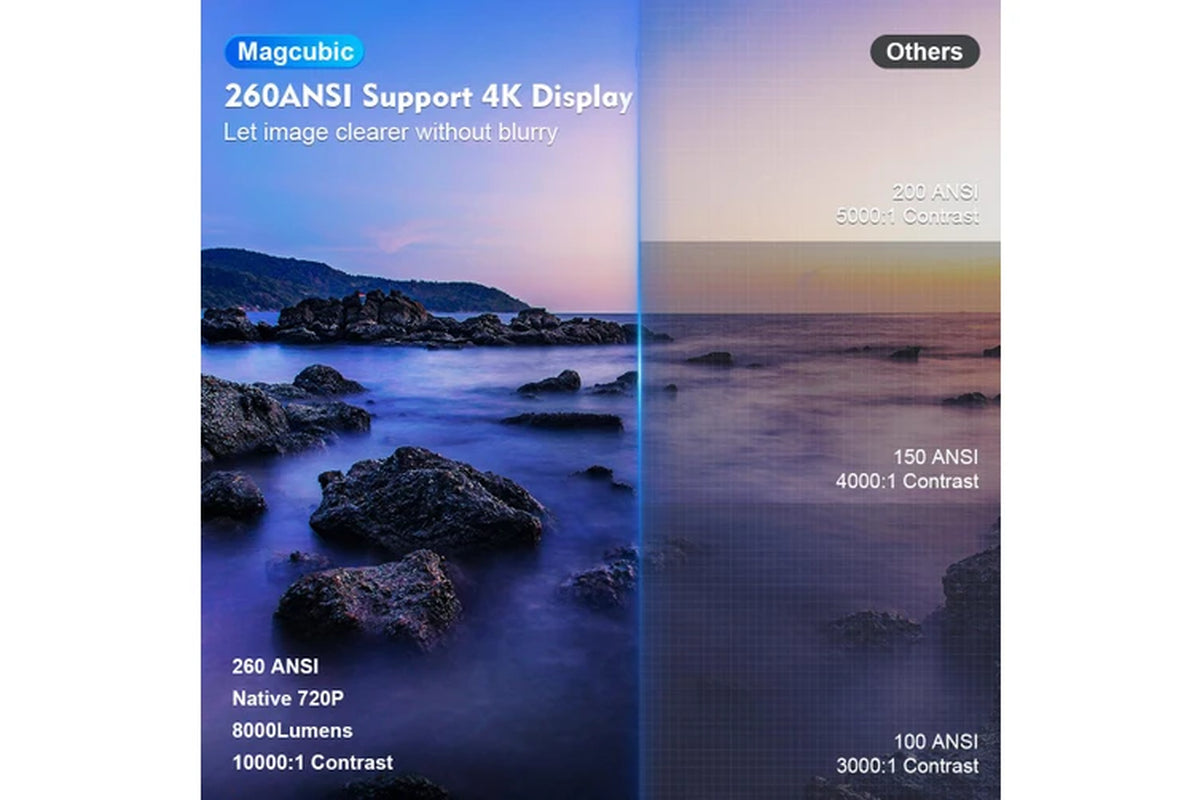 Magcubic HY300 Pro Portable 4K Decoding Projector - Wifi6, Android 11, Bluetooth 5.0 - Ultra-Sharp Imaging, Smart Connectivity, Superior Audio - White