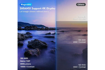 Magcubic HY300 Pro Portable 4K Decoding Projector - Wifi6, Android 11, Bluetooth 5.0 - Ultra-Sharp Imaging, Smart Connectivity, Superior Audio - White